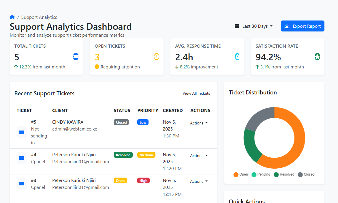 Welcome to your admin dashboard